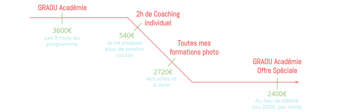 tarifs programme 2021